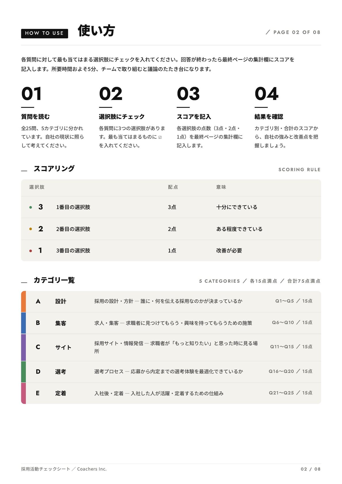使い方ガイド・スコアリング表