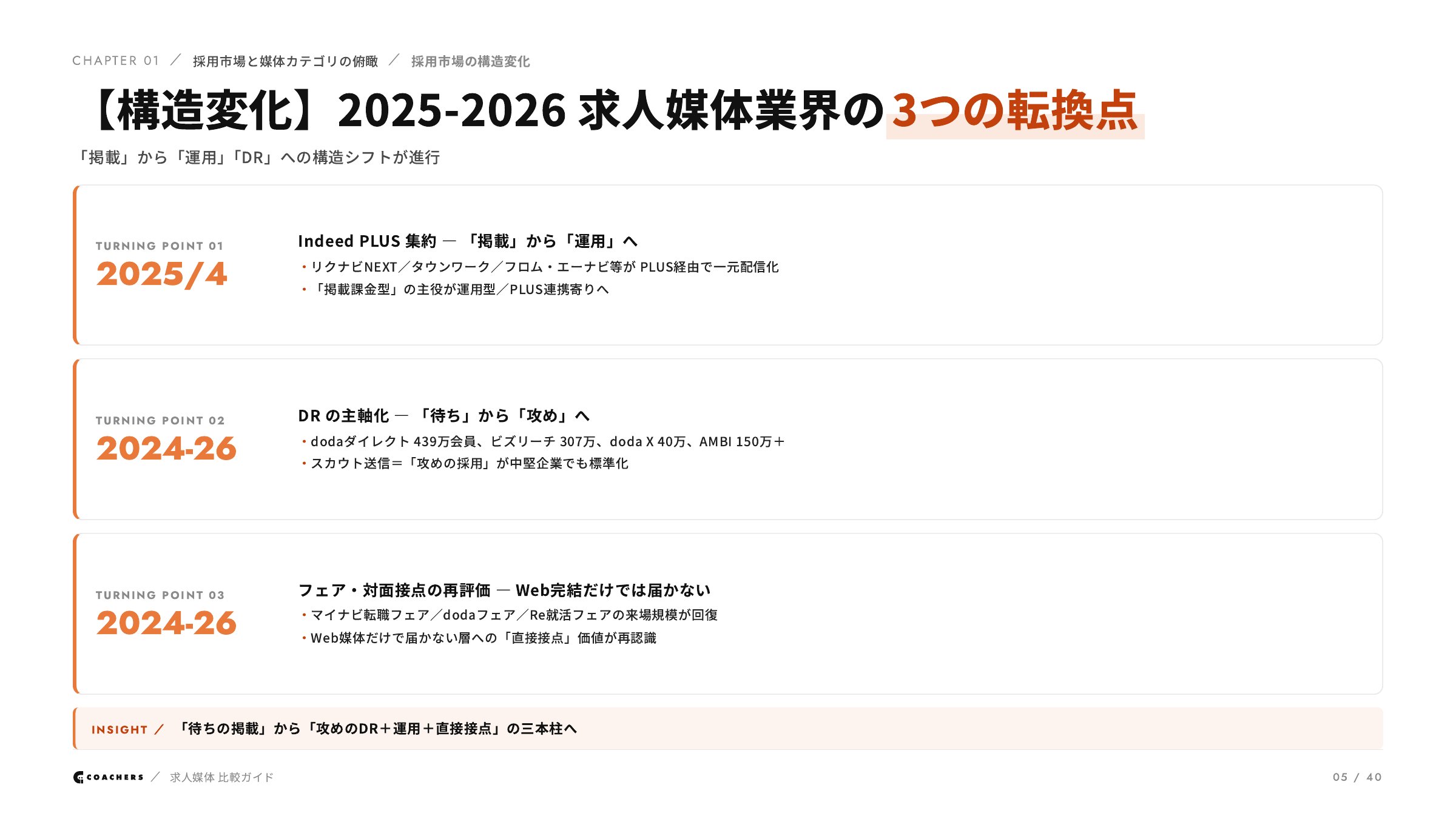 2025-2026 求人媒体業界の3つの転換点