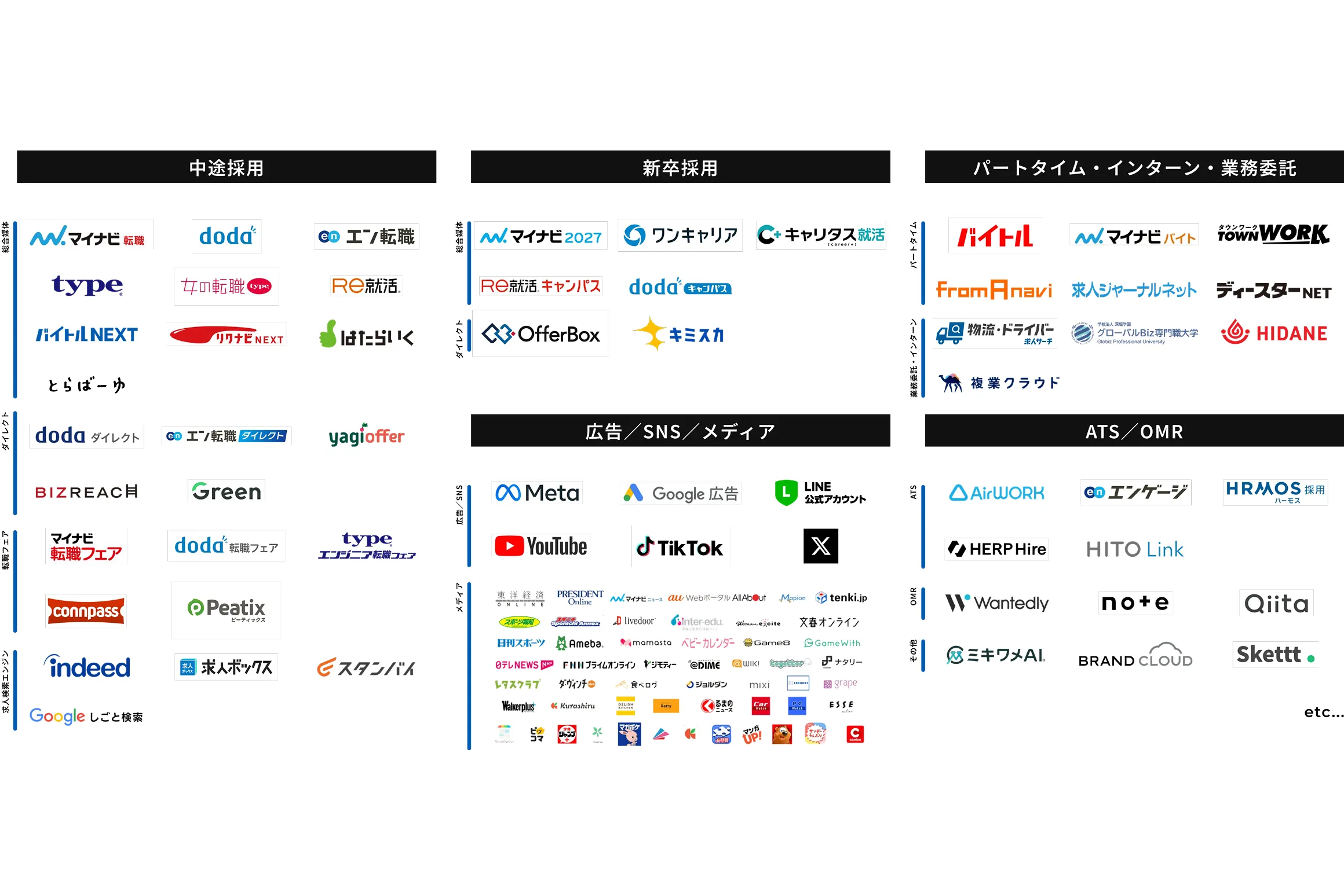 取り扱い広告例