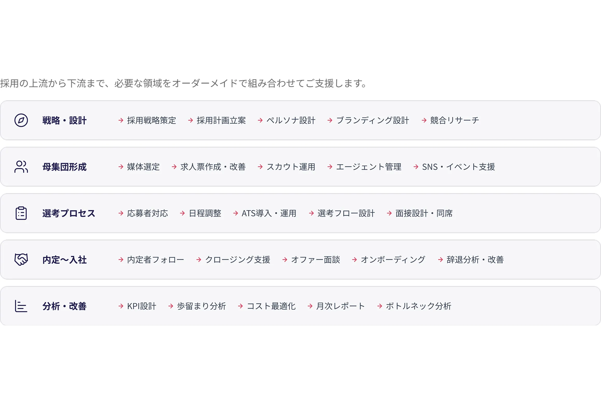 RPO採用業務支援範囲