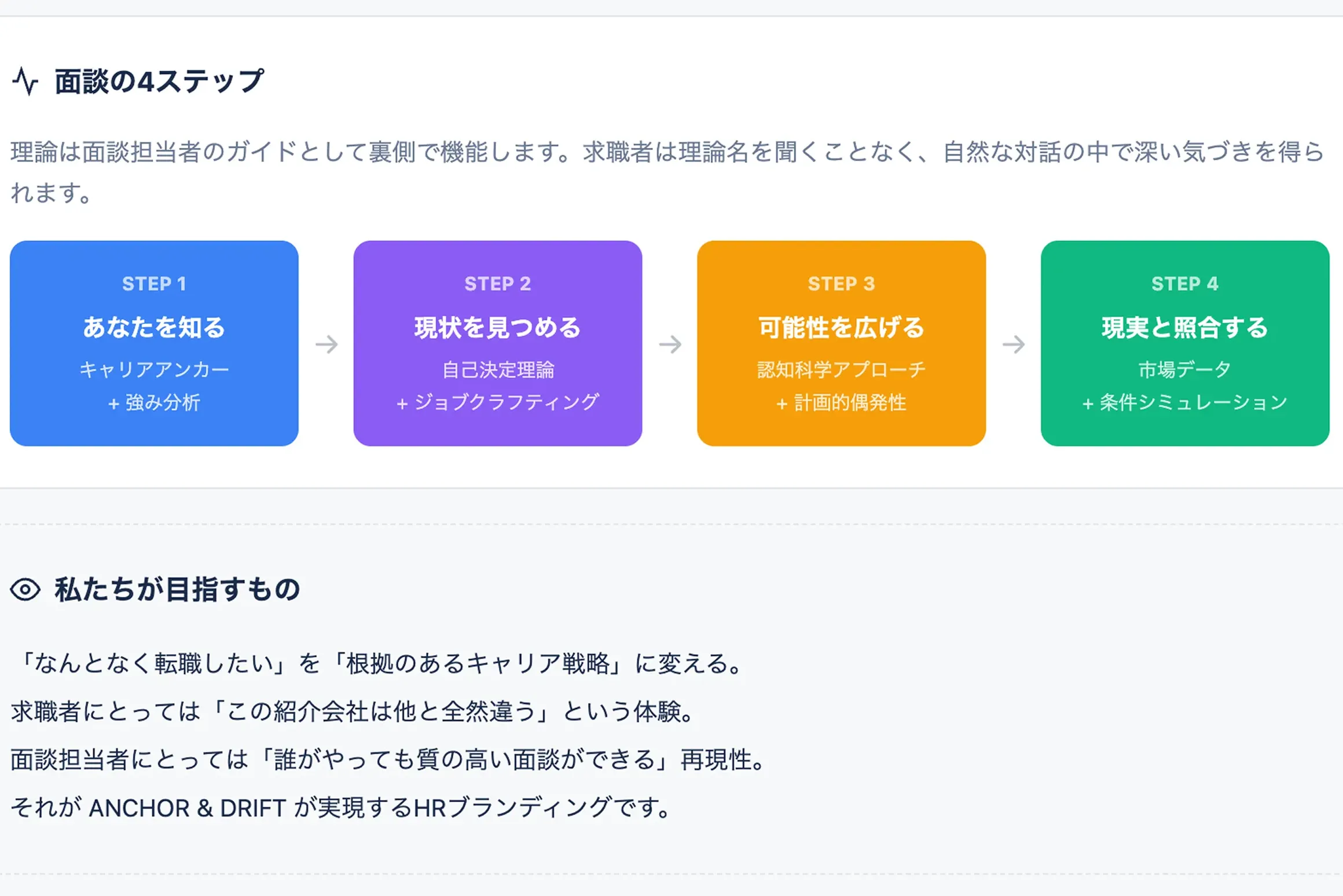 アンカードリフトのステップ