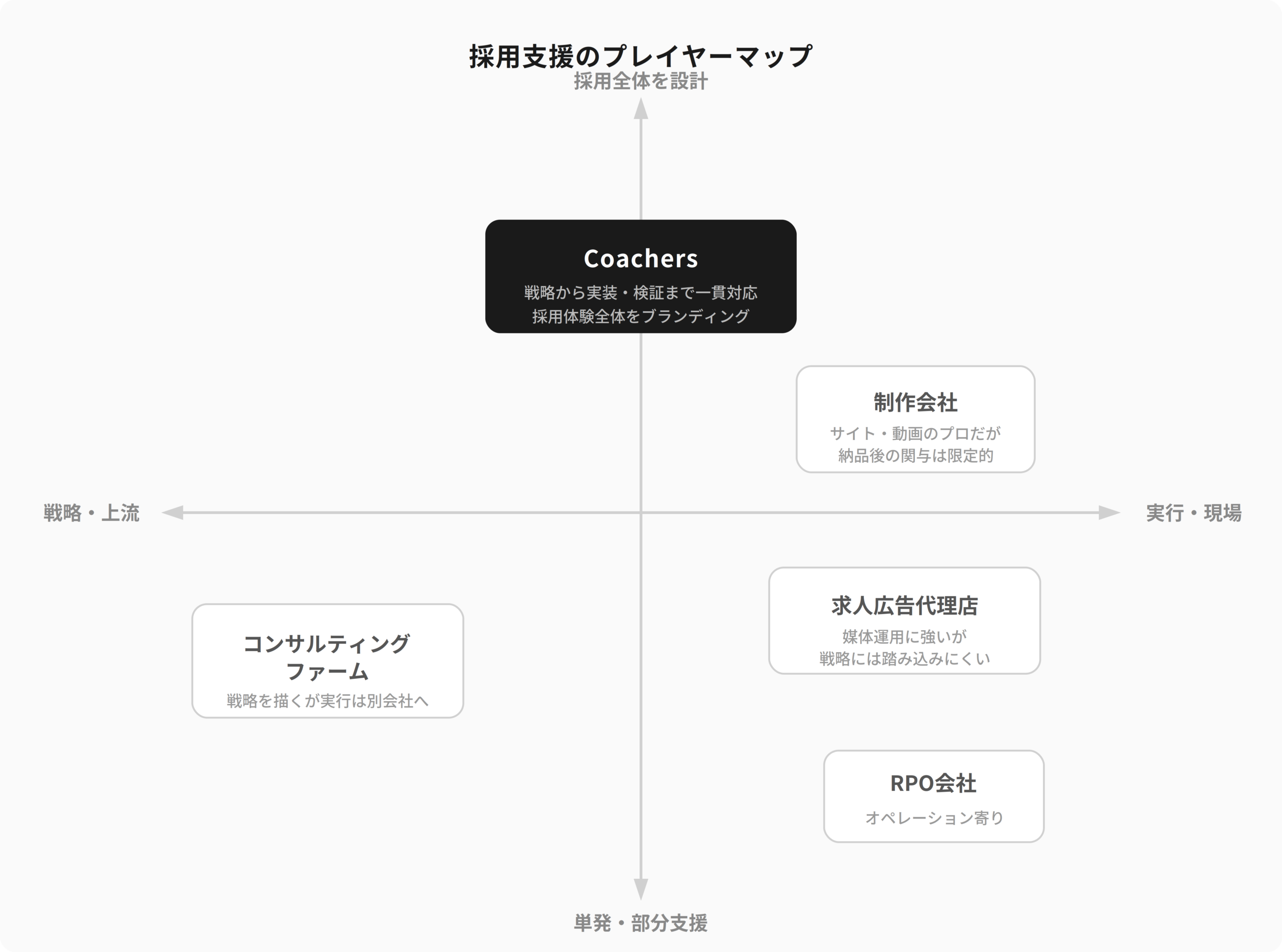 採用支援のプレイヤーマップ